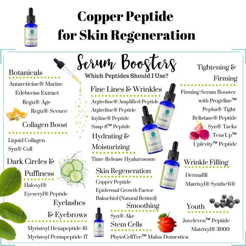 Copper Peptide Regenerating Serum Booster