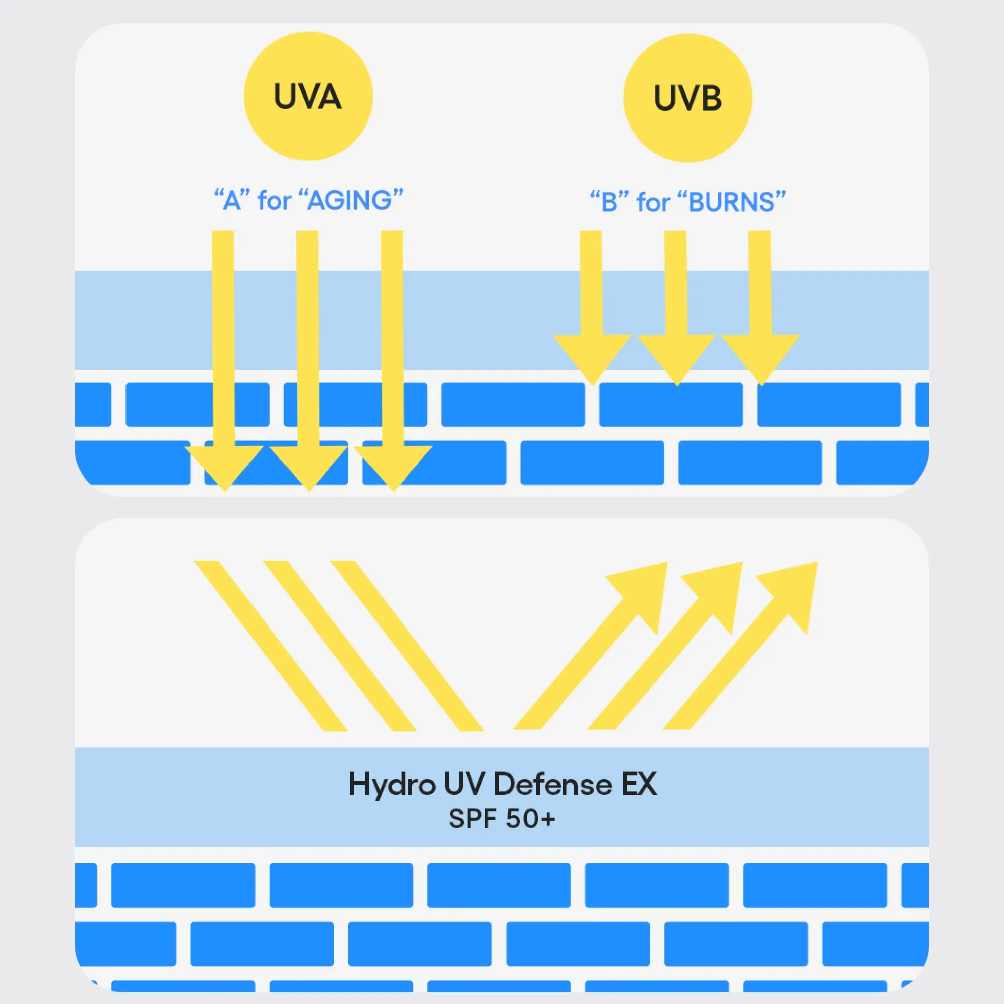 Hydro UV Defense Sunscreen Broad Spectrum SPF 50 